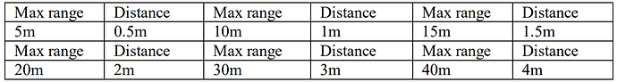 table2