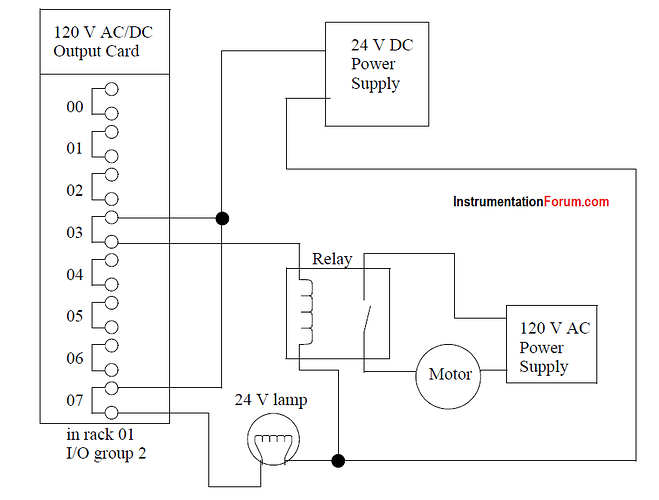 An Example of a Relay Output Card