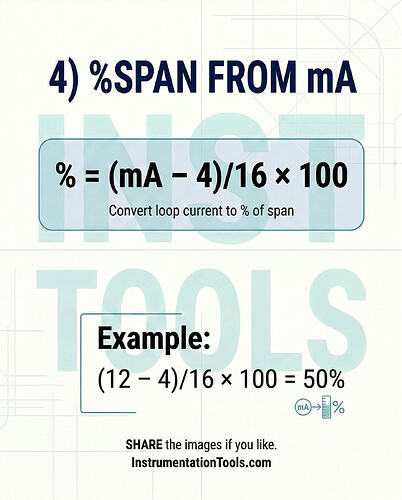4-20 mA Formula - 5