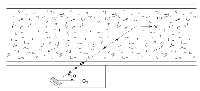 Doppler%20Flow%20Meters%20Principle
