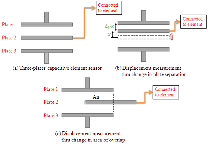 Displacement%20Measurement%20Using%20Capacitive%20Element%20Sensor