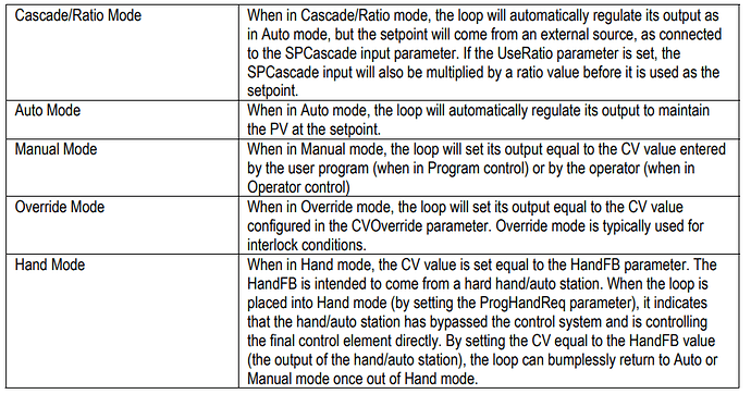 PID%20Controller%20Modes