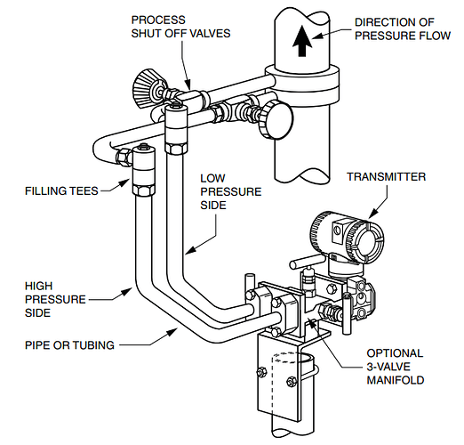 Flow Transmitter Vertical Process Line Installation