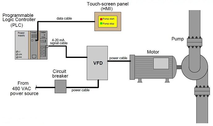 PLC VFD