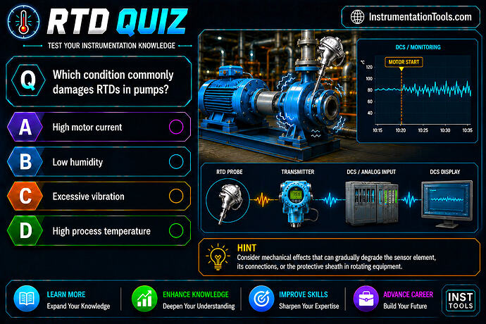 21 Which condition commonly damages RTD in pumps