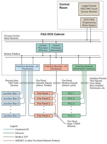 Fire%20and%20Gas%20system%20with%20DCS