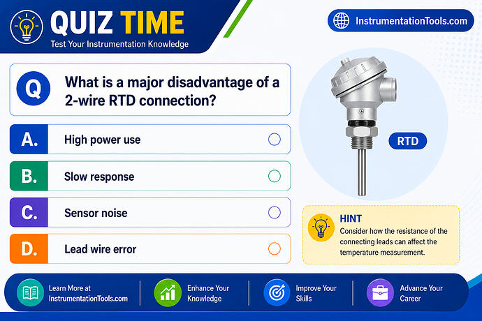What is a major disadvantage of a 2-wire RTD connection