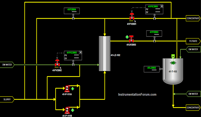 PC based system in which the computer acts as HMI