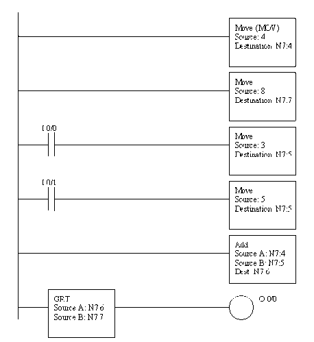 RSLogix%20PLC%20Programming%20Math%20instruction