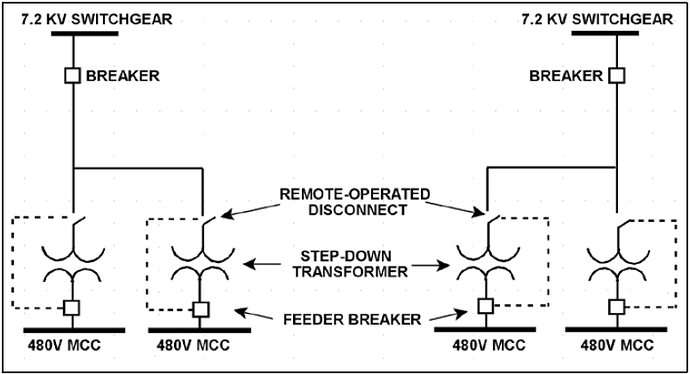 electrical distribution system -PG-76