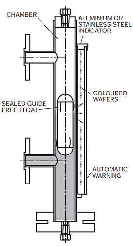 Magnetic%20Level%20Gauges