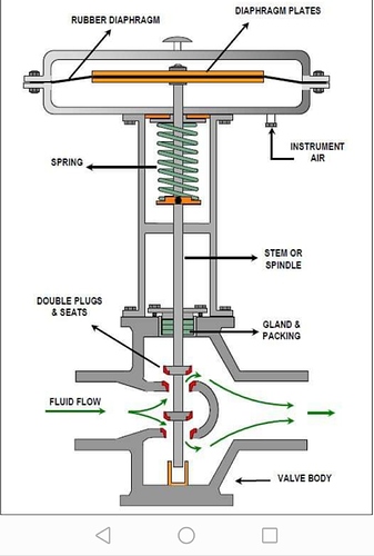 Control%20Valve%20Parts