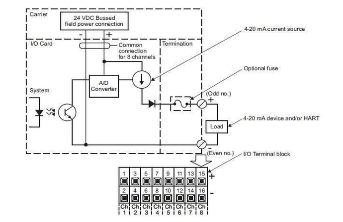AO card wiring