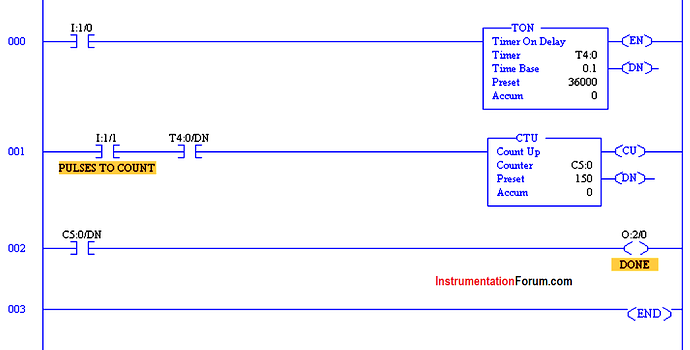 Counting%20Process%20using%20Ladder%20Logic