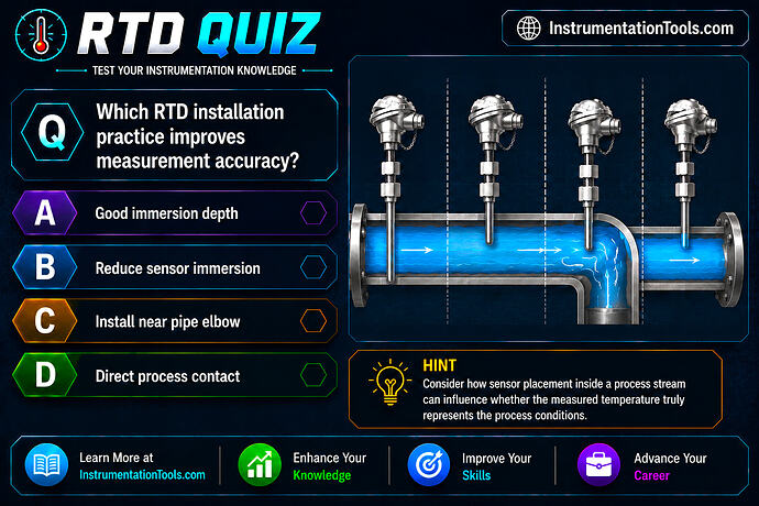 14 Which RTD installation practice improves measurement accuracy