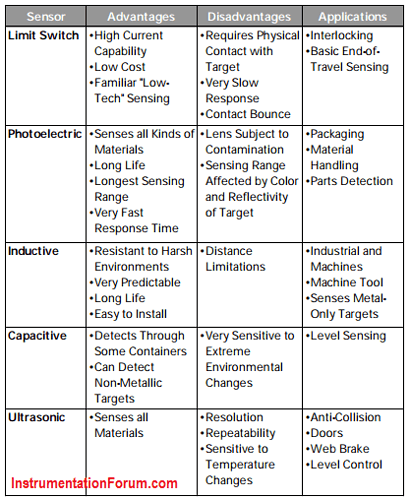Instrumentation%20Sensors