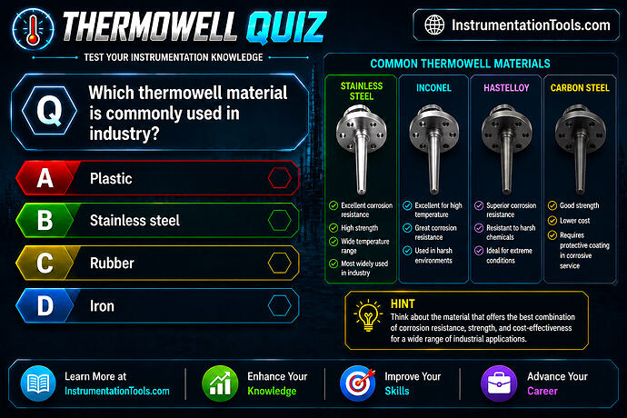 10 Which thermowell material is commonly used in industry
