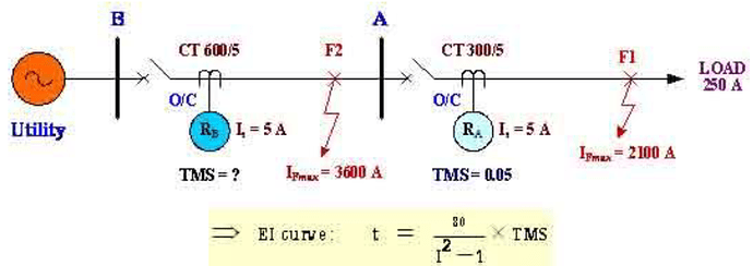 24-Radial Distribution System