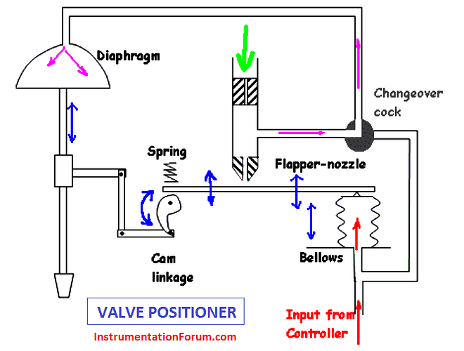 Valve%20Positioner%20Operation