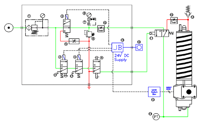 Partial%20Stroke%20solenoid%20valves
