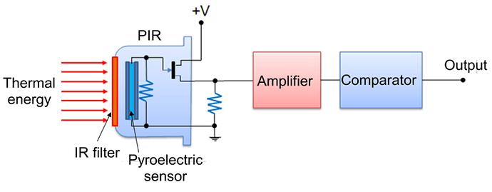 working%20a%20Pyroelectric%20sensor