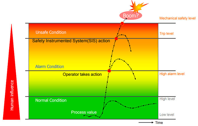 SIS%20Function%20in%20the%20Process