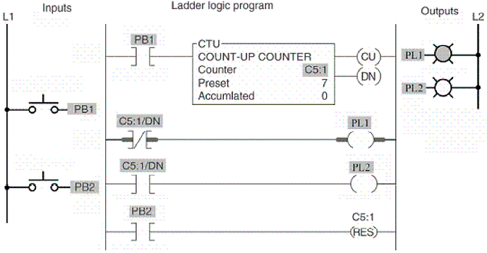 99 Ladder Logic Program