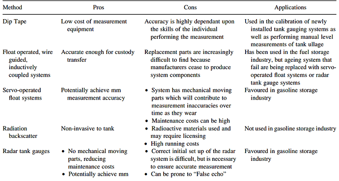Pros%20and%20Cons%20of%20Level%20Sensors