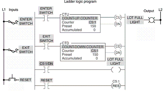 104 Ladder Logic Diagram