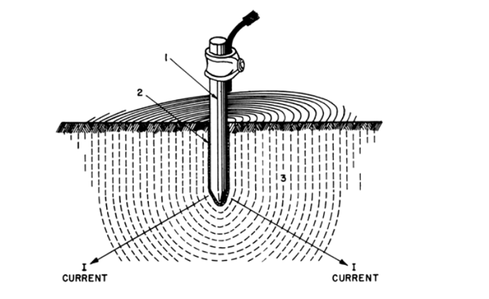 Components%20of%20earth%20resistances%20in%20an%20earth%20electrode