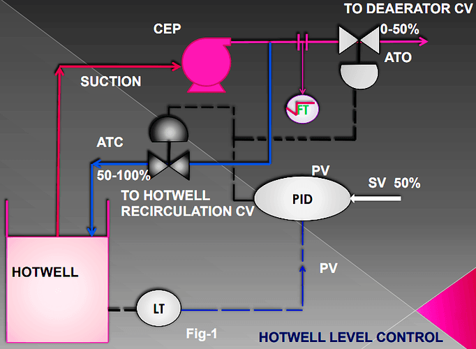 split%20range%20control%20loop