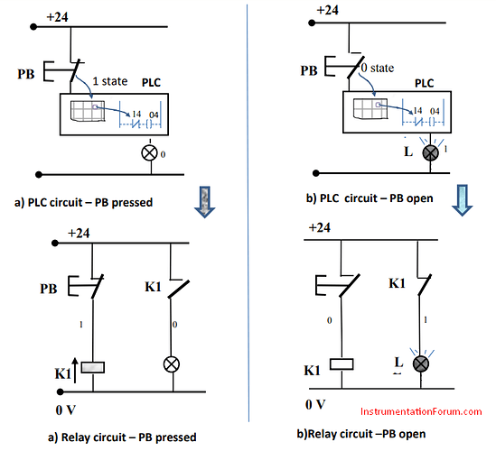 PLC%20circuit%20with%20NC%20contact%20position%20using%20NC%20push%20button