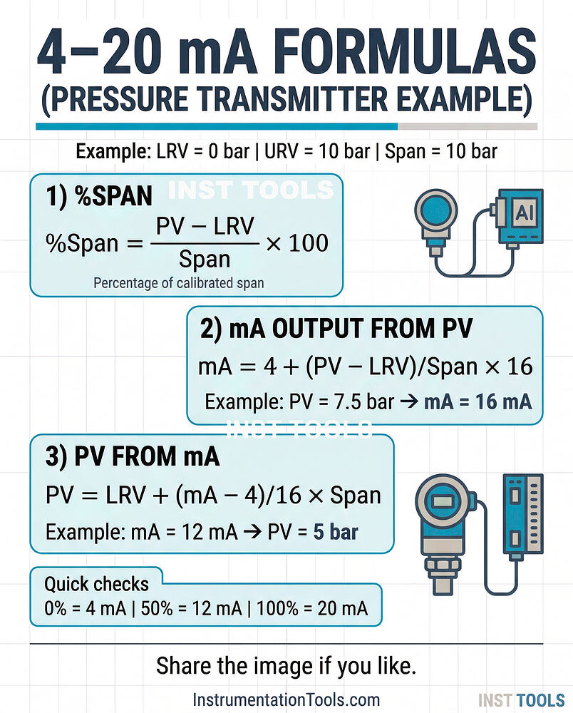 Simple 4–20 mA FORMULAS - Instrumentation - INST TOOLS