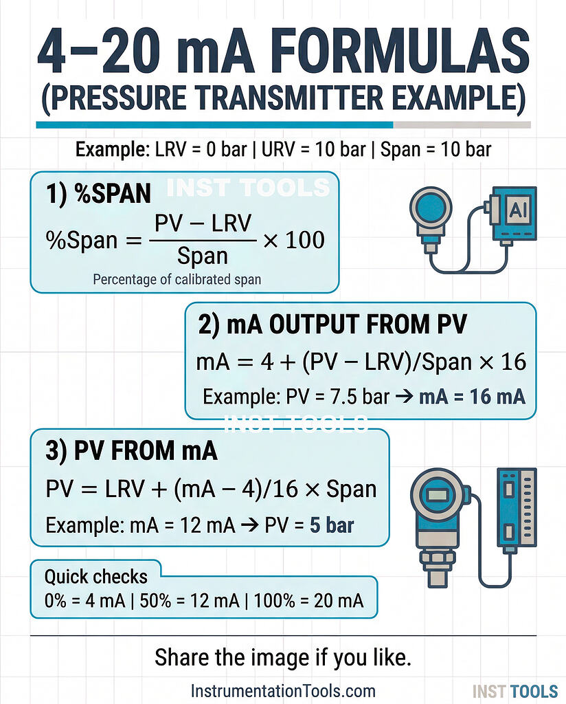 Simple 4–20 mA FORMULAS - Instrumentation - INST TOOLS