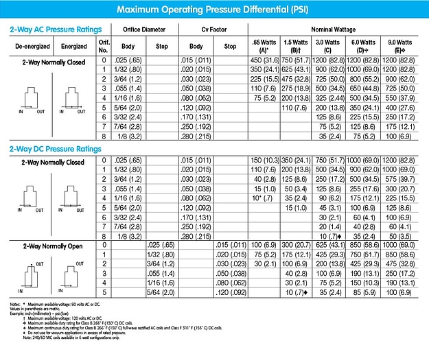 Solenoid%20Valve%20Operating%20Differential%20Pressure