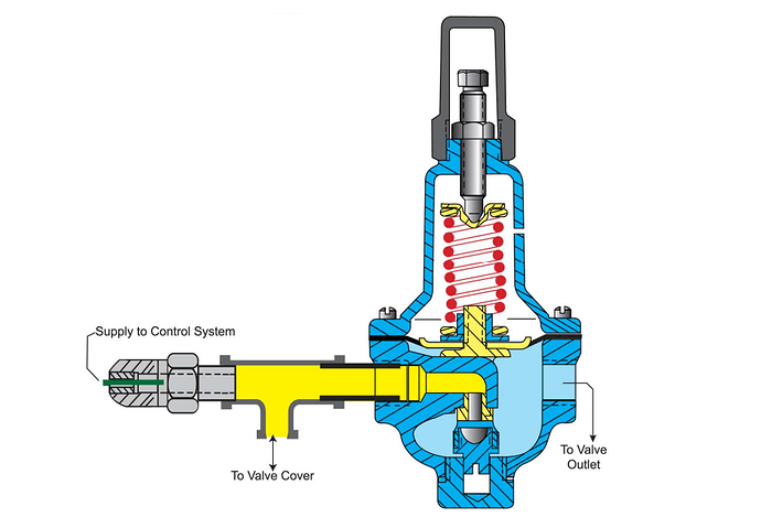 Control Valve Training Course PDF Download