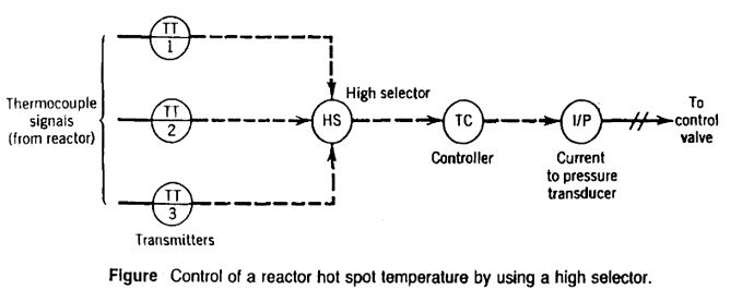 High%20Selector%20Control%20System