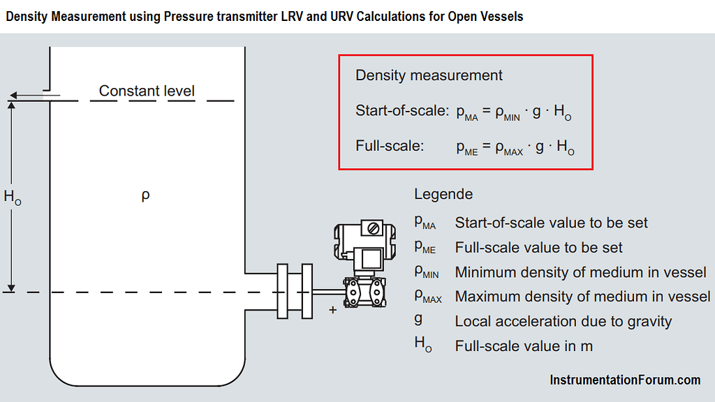 Density Measurement using Pressure transmitter LRV and URV Calculations ...
