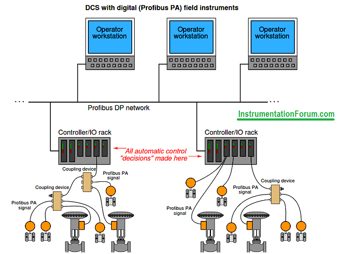 Distributed%20Control%20System%20with%20Profibus%20Field%20Instruments