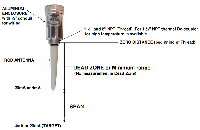 Architecture%20of%20Microwave%20Level%20Sensors