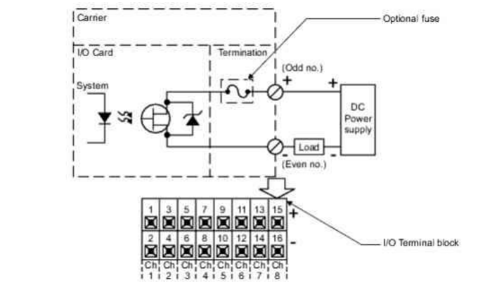 DO card wiring diagram