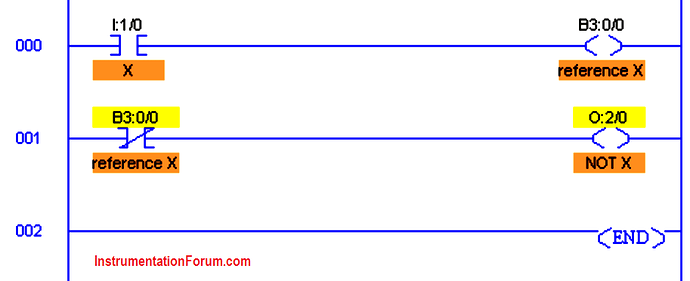 logical%20NOT%20function%20in%20PLC%20ladder%20Logic