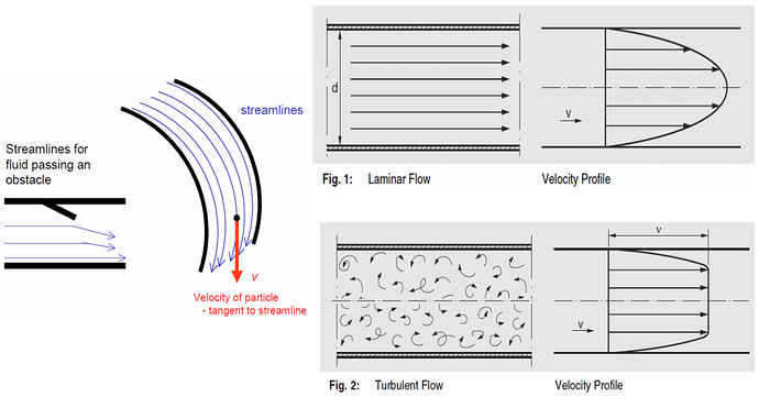 Turbulent%20and%20Laminar%20Flow