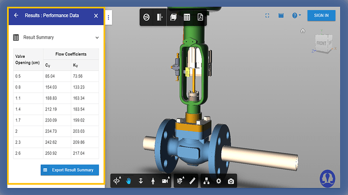 Performance data generated using AVC