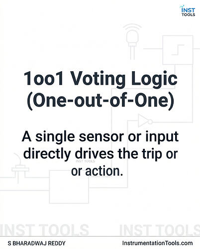 1oo1 voting logic