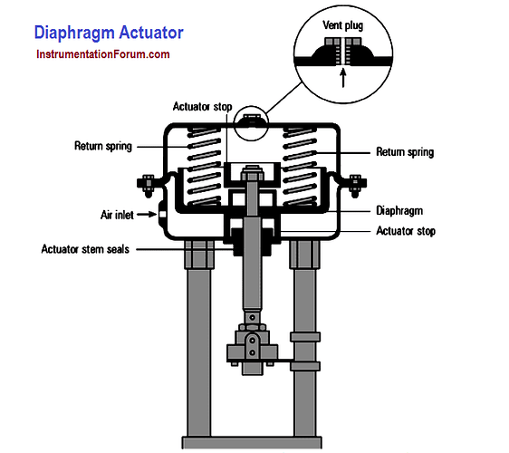 Diaphragm%20actuator%20working
