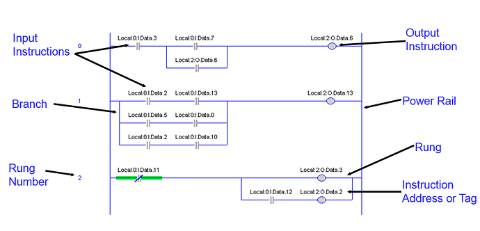Control%20Logix%20Ladder%20Components