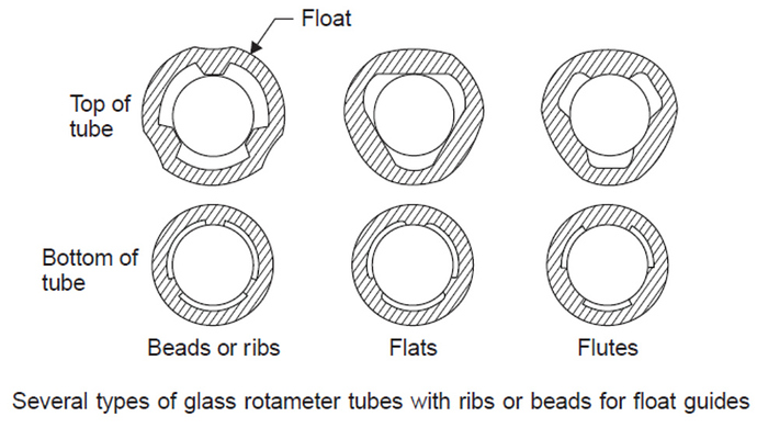 types%20of%20glass%20rotameter%20tubes