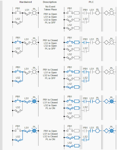 PLC%20Logics