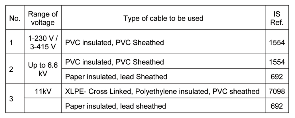 Types of Electrical Cables for different Voltages - Electrical ...